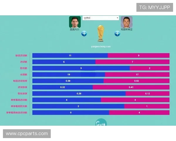 梅西与C罗历史地位对比:具体指标与综合成就差距解析 梅西与C罗历史地位对比:具体指标与综合成就差距解析