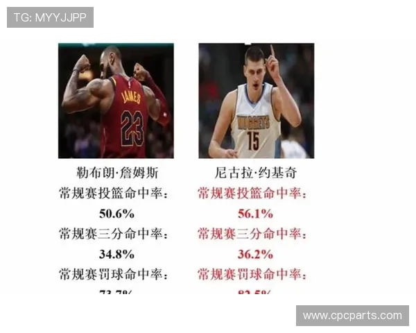 对比约基奇米切尔靠挡拆突分更侧重终结效率