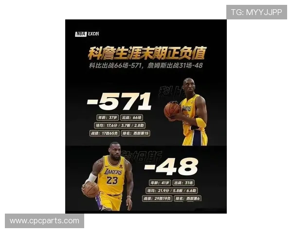 科比无球跑位效率提升显著拉开詹姆斯防守差距